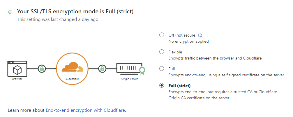 SSL Overview in CloudFlare