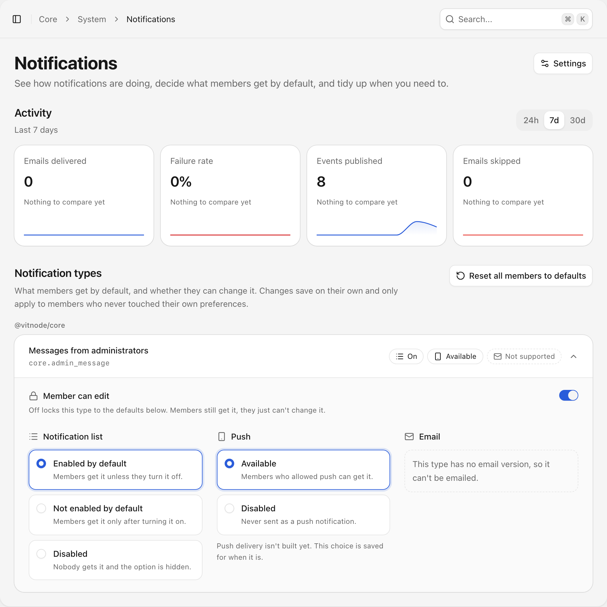 The AdminCP notifications screen with activity cards and the Messages from administrators type opened, showing Member can edit, Notification list, Push and Email options