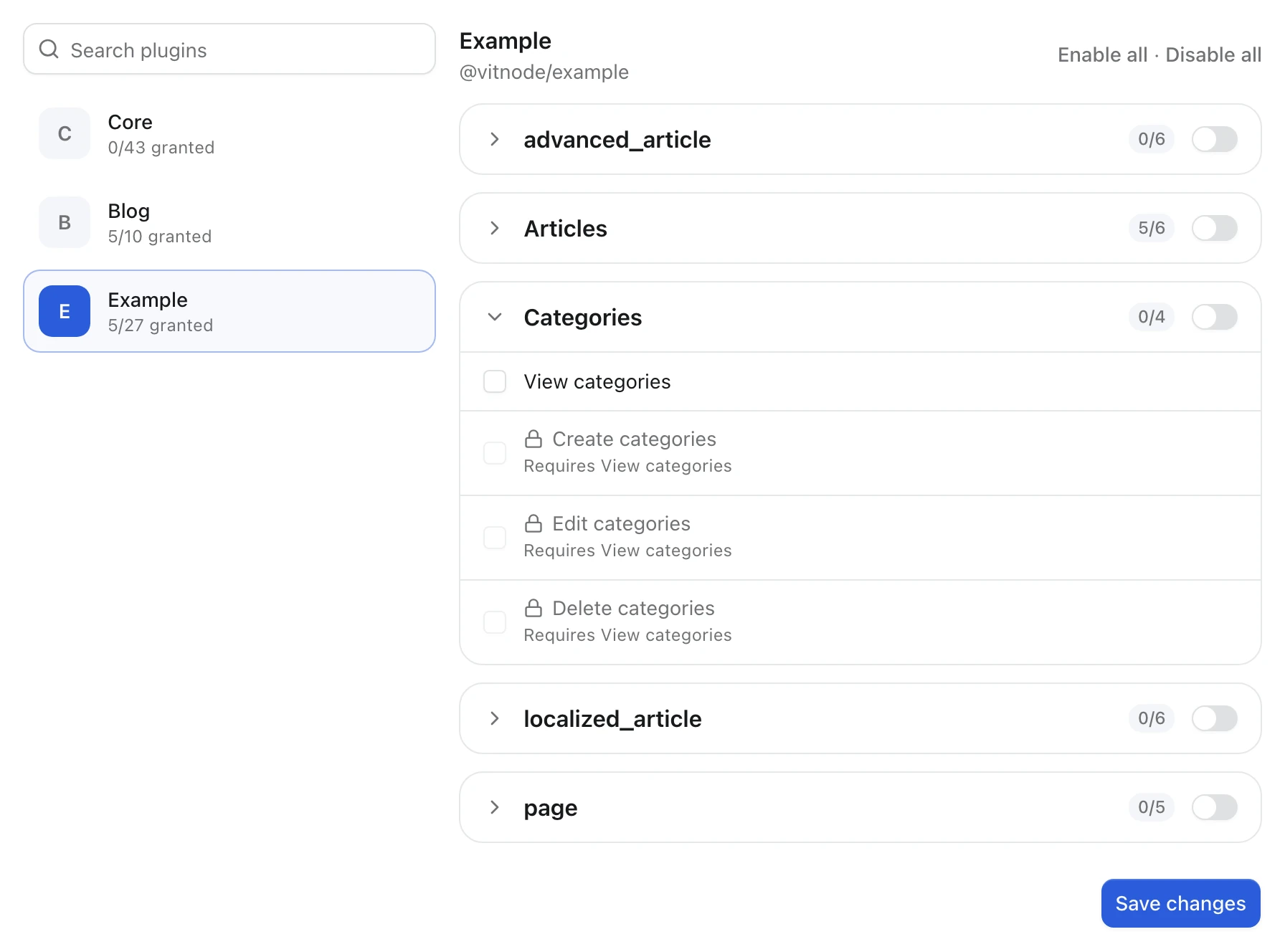 Staff permission editor for the Example plugin with the Categories group expanded, listing View categories, plus Create, Edit and Delete categories that each require View categories